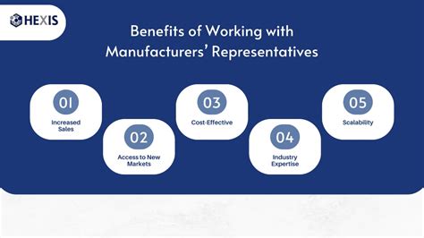 independent manufacturer sales reps